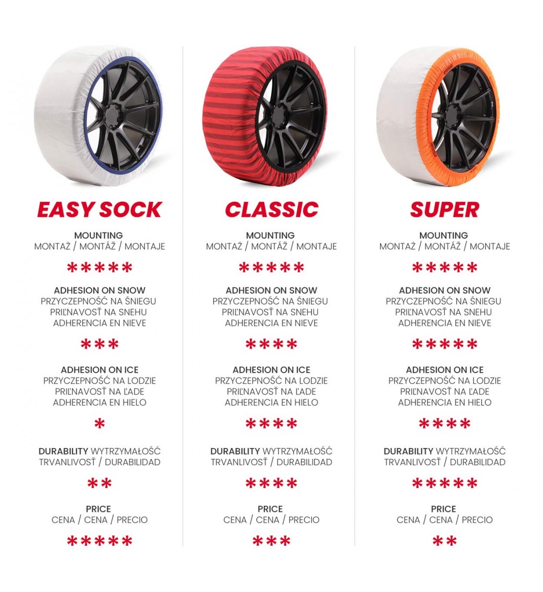 Lanțuri de zăpadă textile Isse Easysock XL 2buc - AutoParadoxSystem.ro Produs - Lanțuri de zăpadă textile Isse Easysock XL 2buc - AutoParadoxSystem.ro